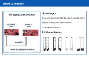 ขายปลีก Anti Theft EAS Dual RF Gate บอร์ดลบเสื้อผ้าสัญญาณเตือนภัย8.2Mhz <span class=keywords><strong>Checkpoint</strong></span> Anti-Theft <span class=keywords><strong>Sensor</strong></span> เสาอากาศสำหรับ Store - Product Image 4