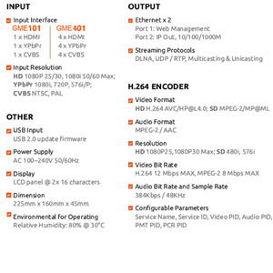 New Product 4 Channels 4CH HDMI <strong>AV</strong> RCA to HD <strong>IP</strong> Streamer Server <strong>Encoder</strong> Streaming Server - Product Image 3