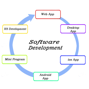 Online Shipping API Integration and Management Latest Version Operating System for Mac and PC - Product Image 1