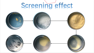 Dzjx kỹ thuật số điện tử thử nghiệm phòng thí nghiệm kiểm tra sàng sàng Shaker thiết bị cho bột thực phẩm - Product Image 3