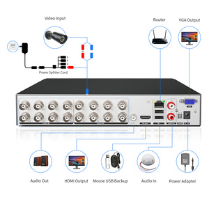 Hiseeu-grabador de vídeo Digital 5 en 1 para cámara de seguridad, DVR de 16 canales, 5MP/1080P, AHD/TVI/CVI/analógica/IPC, seguridad híbrida - Product Image 2