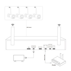 GW-TFD-M5X-K4(AG) GCraftsman <span class=keywords><strong>4</strong></span> kanal 5MP IP67 açık WIFI kameralar sistemi kablosuz NVR kitleri APP XMEYE ICSEE - Product Image 6