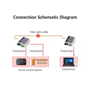 Transmisor y receptor de fibra de 1-CH RS485 RS422 de datos serie a fibra Transceptor de fibra óptica - Product Image 3