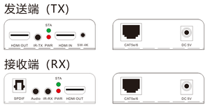 OEM HD Extender Over Cat6 Support 4K 60Hz Video Audio Extender Can Auto-Match Source and Display <strong>Device</strong> - Product Image 6