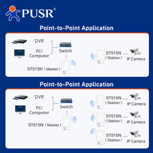PUSR noktası/çok noktalı Gigabit kablosuz köprü 802.11a/n IPoll 3 15dBi ile 1 * RJ45, 10/100M LAN portları 5KM ST508E kadar - Product Image 3