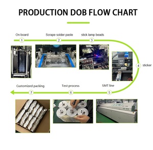 Pcb tasarım Led yuvarlak alüminyum Dob Pcb devre Led ampuller işık Pcb panoları - Product Image 5