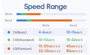 <span class=keywords><strong>Sd</strong></span> Kaarten Geheugenkaart Tfcard 16Gb 32Gb 64Gb 128Gb 256Gb Duurzame High-Speed Voor Dashcams En 4K Camera 'S Gebruiken - Product Image 3