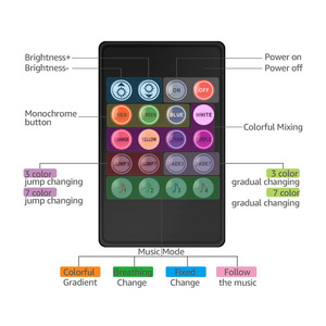 The Newly Designed Rgb <strong>Controlled</strong> 20 Key Music and Voice <strong>Sensor</strong> <strong>Controls</strong> the Remote <strong>Led</strong> Light Dimmer - Product Image 3
