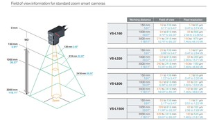 KEYENCE VS-S1500MX高速工业智能摄像机视觉传感器系统 - Product Image 4