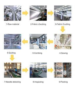 New Hot Bán mô hình hai mặt Mùa Hè Nữ Hoàng Comforter làm mát Quilt cho hot tà vẹt và ban đêm - Product Image 6