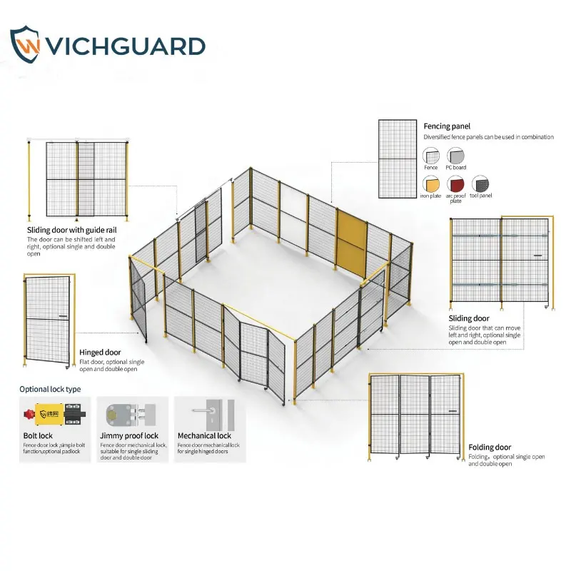 Vichnet安全保護工場機械用保護フェンス