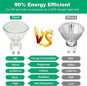 GU10 Light Bulbs 4W 5W <strong>6W</strong> 7W Non-Dimmable <strong>Gu5.3</strong> Spotlight <strong>LED</strong> Recessed Track Light Bulbs Replacement 120&deg; Beam Angle - Product Image 3