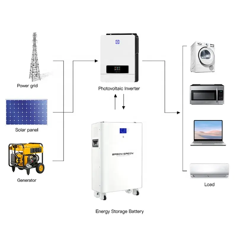 CE 48V 5KW 10KWH 15KW Batería 51,2 V LiFePO4 de litio montado en la pared para baterías de energía para el hogar