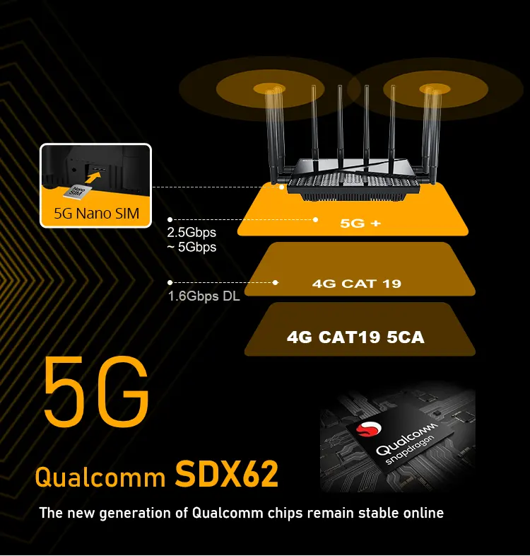 Modem 5G Bán Chạy Nhất Malaysia Không Dây WiFi 6 2.4G 5.8G SA/NSA Ăng Ten Ngoài Trời Băng Tần Kép 5G Bộ Định Tuyến Sim