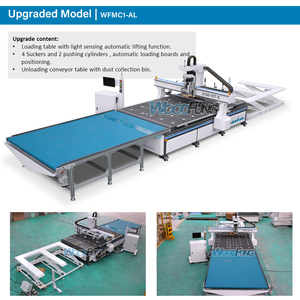 WFMC1 CNCルーター、真空テーブル、自動アンロードシステム付き - Product Image 6