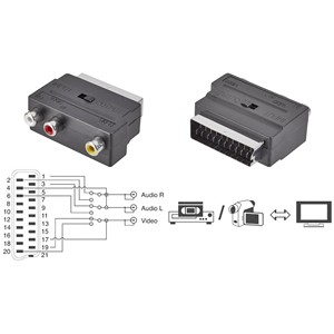 SpeaKa Professional SP-7870340 Cinch / <strong>SCART</strong> <strong>adapter</strong> [3x <strong>RCA</strong> socket-1x <strong>SCART</strong> connector] Black mi (940910031818) - Product Image 1