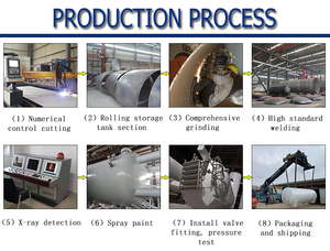 50m3แรงดันสูงCryogenicของเหลวCO2ถังราคา - Product Image 3