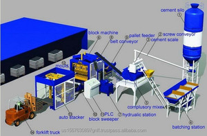 2025 di alta qualità 4-25 macchina per la fabbricazione di mattoni automatica blocco di cemento macchina cavo solido mattone in calcestruzzo che fa la linea di impianti - Product Image 6