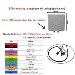 UHF-RFID-Lesegerät mit großer Reichweite für das Parken von Windschutz scheiben karten/Zugangs kontroll management TCP IP RS485 RS232 RFID-Fern leser - Product Image 5