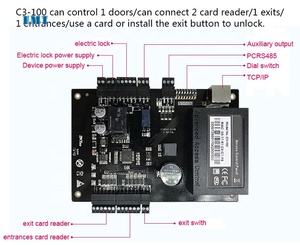 ZKT C3-100 eine Tür TCP/ IP-basiertes Sicherheits system Door Access Control Panel Zugangs kontroll platine mit freier Software