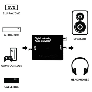 <strong>Digital</strong> to <strong>Analog</strong> Audio &amp; Video <strong>Converter</strong> with HD 1080p <strong>Output</strong> Features Adaptor Accessory &amp; 1080p Resolution