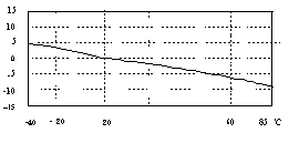 圧電振動監視センサーポンプ用電圧型センサー - Product Image 6