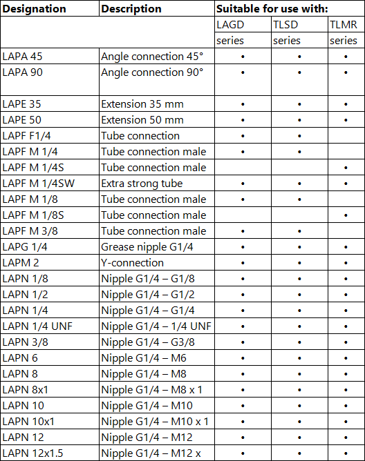 Automatic lubricator accessories LAPA45/LAPE35//LAPFF1/4 For use with LAGD, TLSD and TLMR series lubricators