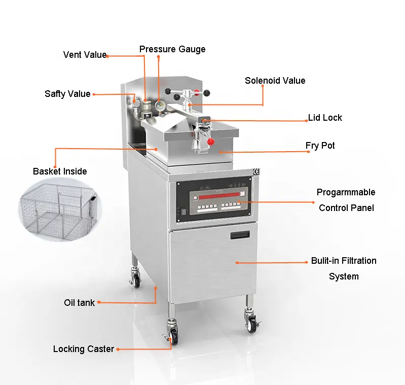 Freidora a presión resistente de acero inoxidable de alta calidad, freidora de pollo a Gas a precio de precio, máquina freidora a la venta de 25L