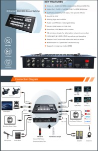 Mando PTZ Chroma Key USB3.0, transmisión en vivo, Iglesia/Conferencia/medicina/transmisión en vivo, multicámara, 8 canales, conmutador de vídeo - Product Image 4