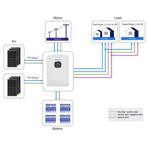 Sunwave EU Warehouse Salida dual 120A MPPT Control 6.2KW Inversor solar Max 6200W Inversor fotovoltaico de entrada