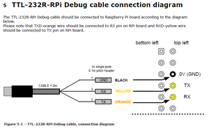 FTDI TTL-232R-RPI USB a 5v TTL Cavo Seriale e Cavo per Raspberry Pi di debug e cavo di programmazione