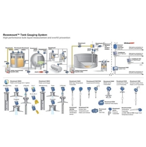 Rosemount 2180 lĩnh vực xe buýt <span class=keywords><strong>Modem</strong></span> sử dụng cho rosemount Tank đo lĩnh vực thiết bị hoặc rosemount 2460 hệ thống Hub - Product Image 3