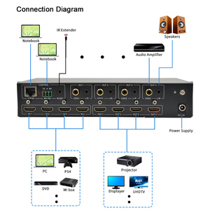 4x4 HDMI 2.0 Matrix Switcher mit flexiblem Umschalten von mehreren Eingängen auf mehrere Ausgänge, geeignet für den Studio gebrauch