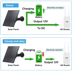 KuWFi 300Mbps energía Solar 12V DC Wifi Dispositivo de enrutador de red inalámbrica al aire libre impermeable Ip65 4G Lte enrutador para cámara Cctv - Product Image 2