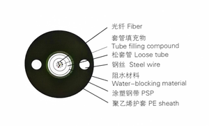 光ファイバーケーブルF12シングルモードGyxtw屋外ブラックカラーHDPE G652dシングルモード12 3 4 <span class=keywords><strong>6</strong></span> 8 16 24 Fコア