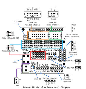 Arduino電子ビルディングブロックロボットアクセサリー用TZTV5.0センサーシールド拡張ボードセンサーシールドV5拡張ボード - Product Image 3