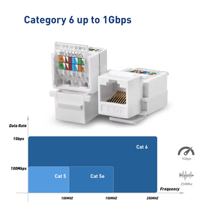 1 cổng mèo 6 Ethernet tấm Tường nữ để nữ RJ45 Keystone Coupler Tương thích với Cat6 CAT5E Ethernet Plug-in ổ cắm tường - Product Image 2
