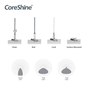 Линейная полоса CORESHINE, линейный светильник с низким бликом и непрямым рассеянным отражением - Product Image 2