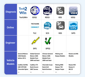 Für allgemeine Motoren OE-Level-Diagnose tool Tech2Win Buick GMC Cadillac Fehler führung Programmierung Spezielle Inspektion - Product Image 5