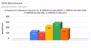 ODROID-Entwicklungs platine Amlogic S905X3 4-Core Android Linux Hardkernel