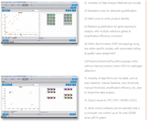 BN-LJ-<span class=keywords><strong>PCR</strong></span> serisi 4 kanallı floresan kantitatif gerçek zamanlı <span class=keywords><strong>PCR</strong></span> termal döngüleyici 96 Wells * 0.1ml <span class=keywords><strong>PCR</strong></span> tüp OEM plastik - Product Image 5