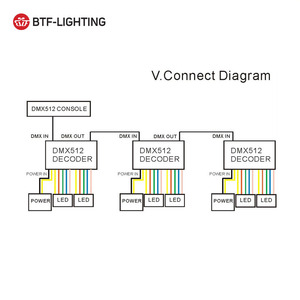 Common Anode CMOS Drain-open <strong>Output</strong> <strong>Dmx</strong> 512 <strong>Led</strong> Light Decoder <strong>Dmx</strong> 8 Channels <strong>Controller</strong> <strong>DMX</strong> Decoder DC5-24V - Product Image 6