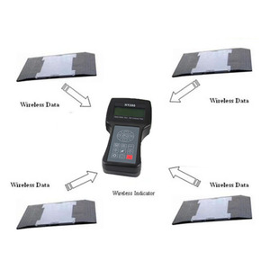 <strong>Dynamic</strong> Portable Wheel Weigh Pad/Axle <strong>Weighing</strong> Scale Portable Axle <strong>Weighing</strong> Scales <strong>Weighing</strong> Pad Axle Load Portable Scale 60 Ton