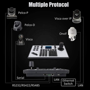 MYTECH высококачественный контроллер видеоконференции IP 4D Клавиатура Джойстик PTZ-камера контроллер дистанционного управления - Product Image 5