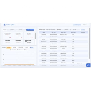 Intelligentes IoT-Managements ystem für die Wasser qualität/intelligentes IoT-Überwachungs-und Steuerungs system für die Wasser qualität - Product Image 2