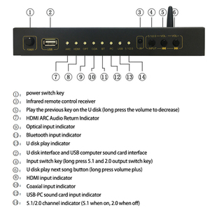 解码器5.1ch，带蓝牙接收器音频转换器5.1 MP3 USB放大器DAC Spdif，用于家庭影院声音KTV播放 - Product Image 3