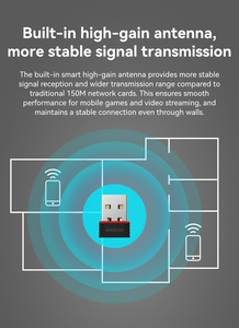 WiFi-6 AX Network <strong>USB</strong> Mini Adapter 2.4GHz 300Mbps Win 11 <strong>PC</strong> Driver Free AP LB-<strong>LINK</strong> BL-WN351AX - Product Image 6