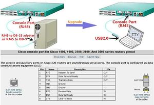 OEM ucuz Ft232 Cn480661 Ft232Rl Ic çip Ttl modülü Usb Ftdi Usb dönüştürücü kablosu - Product Image 5