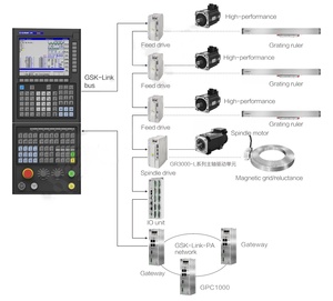 GSK 25iMC controllo bus ad alta velocità ad alta precisione e encoder assoluto gsk controller cnc - Product Image 2