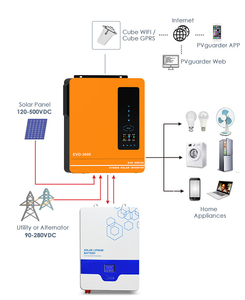ระบบแผงพลังงานแสงอาทิตย์ออฟกริด15KW 10000วัตต์ครบชุด - Product Image 4